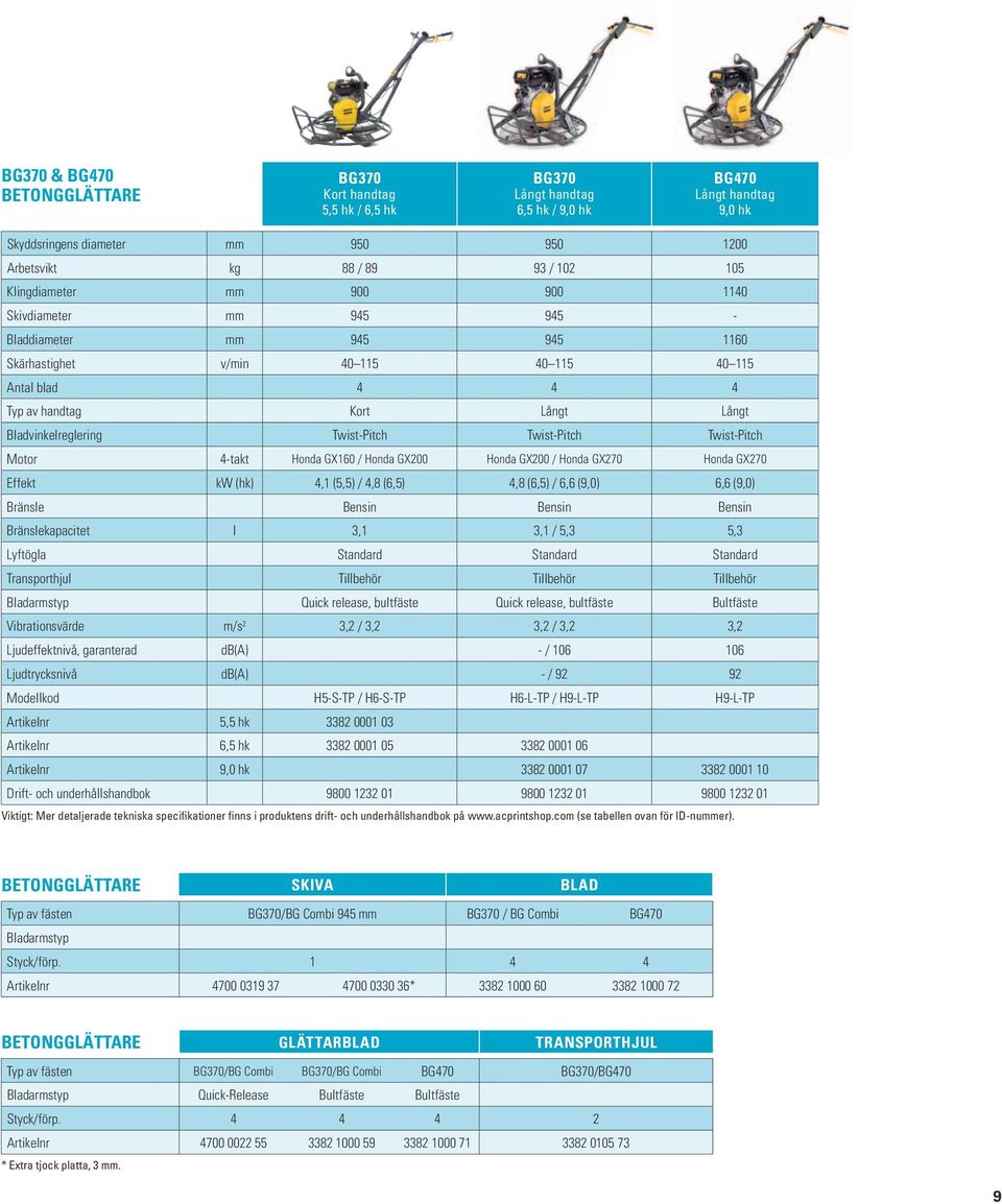 Twist-Pitch Twist-Pitch Twist-Pitch Motor 4-takt Honda GX160 / Honda GX200 Honda GX200 / Honda GX270 Honda GX270 Effekt kw (hk) 4,1 (5,5) / 4,8 (6,5) 4,8 (6,5) / 6,6 (9,0) 6,6 (9,0) Bränsle Bensin