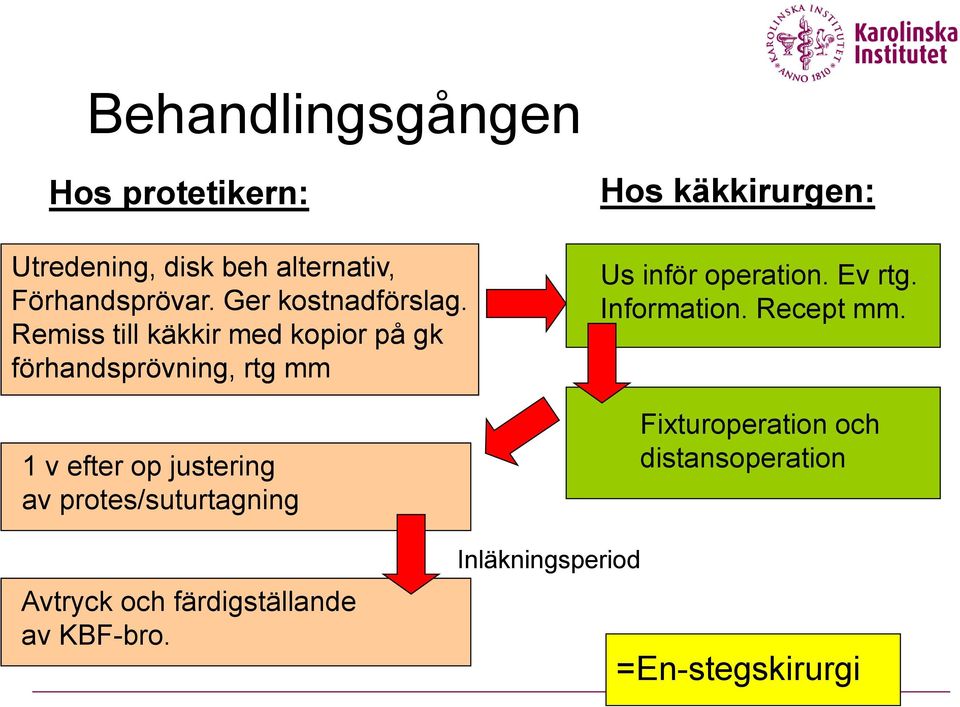 Remiss till käkkir med kopior på gk förhandsprövning, rtg mm 1 v efter op justering av