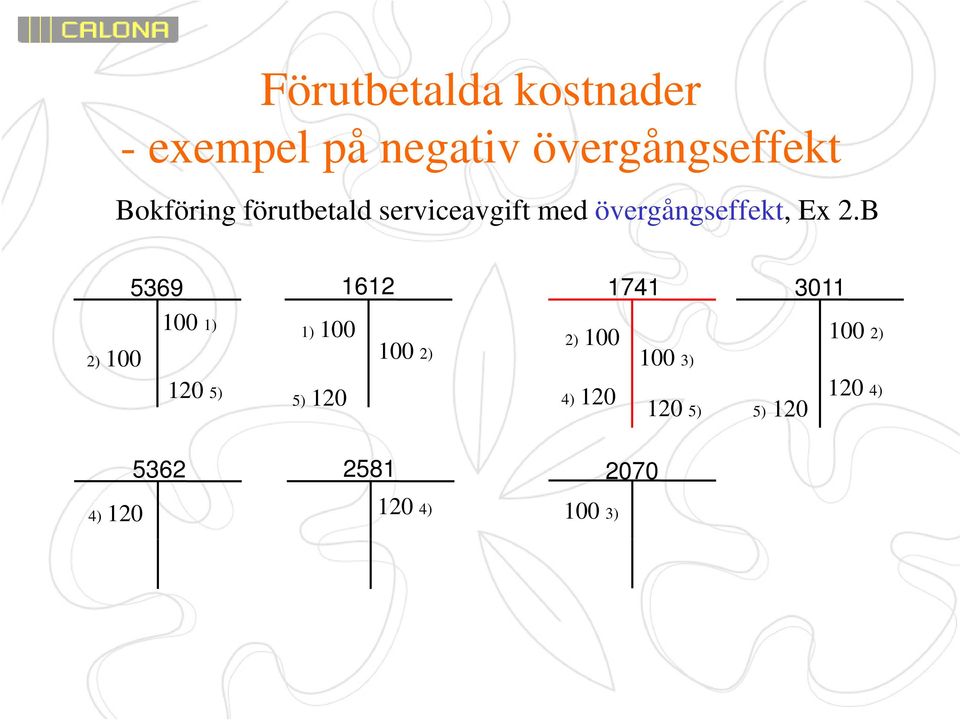 B 5369 1612 1741 3011 100 1) 1) 100 2) 100 100 2) 120 5) 5) 120 2)