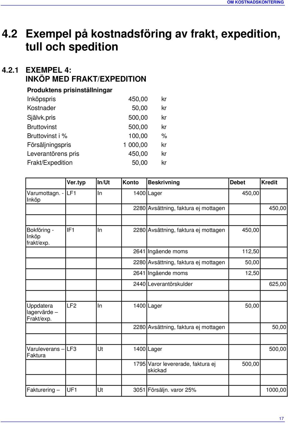 typ In/Ut Konto Beskrivning Debet Kredit Varumottagn. - LF1 In 1400 Lager 450,00 2280 Avsättning, faktura ej mottagen 450,00 Bokföring - frakt/exp.