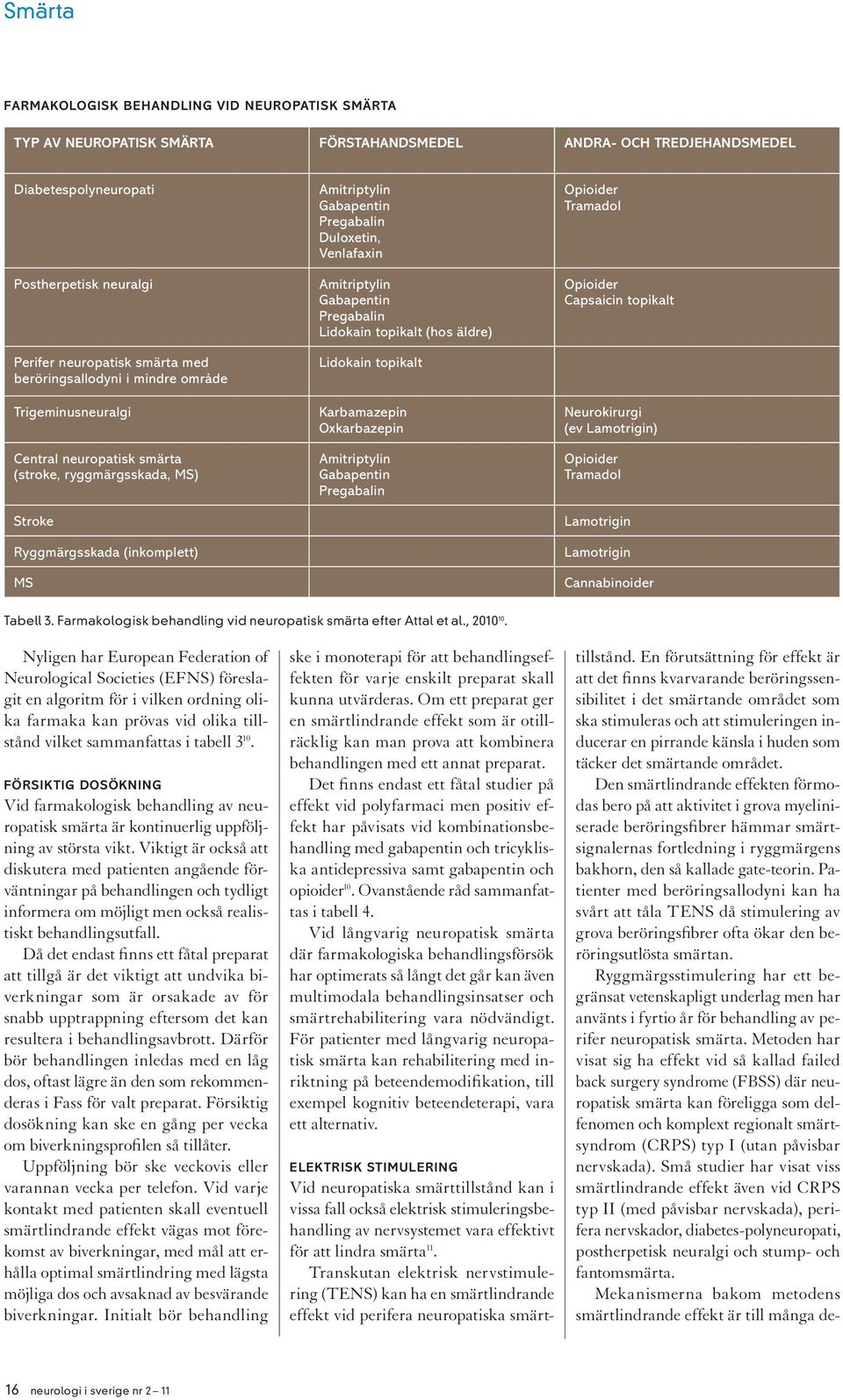 Venlafaxin Amitriptylin Gabapentin Pregabalin Lidokain topikalt (hos äldre) Lidokain topikalt Karbamazepin Oxkarbazepin Amitriptylin Gabapentin Pregabalin Opioider Tramadol Opioider Capsaicin