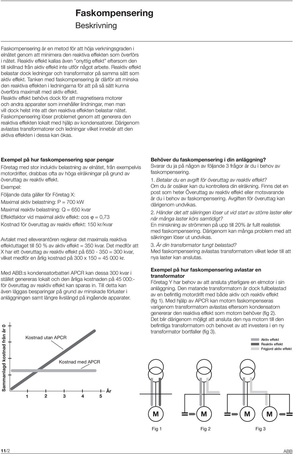 Tanken med faskompensering är därför att minska den reaktiva effekten i ledningarna för att på så sätt kunna överföra maximalt med aktiv effekt.