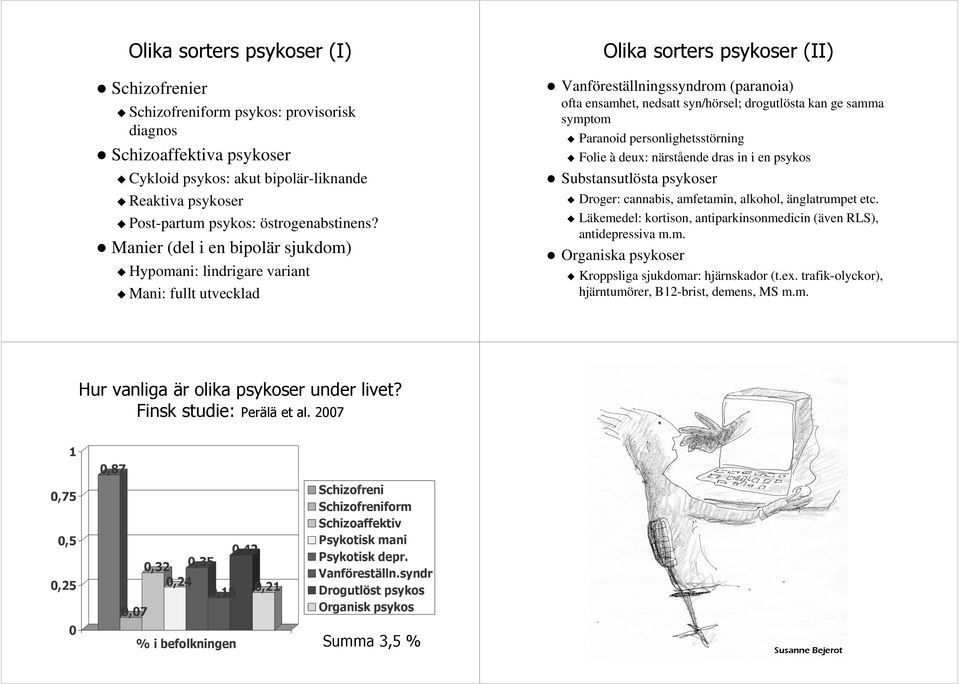 Manier (del i en bipolär sjukdom) Hypomani: lindrigare variant Mani: fullt utvecklad Vanföreställningssyndrom (paranoia) Substansutlösta psykoser Droger: cannabis, amfetamin, alkohol, änglatrumpet