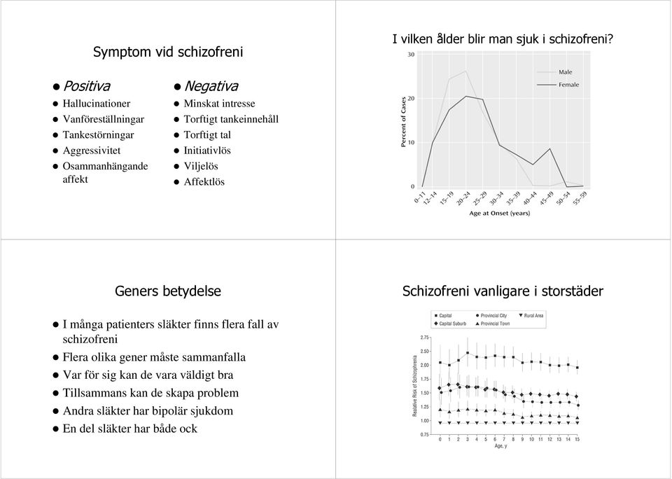 tankeinnehåll Torftigt tal Initiativlös Viljelös Affektlös Geners betydelse Schizofreni vanligare i storstäder I många patienters