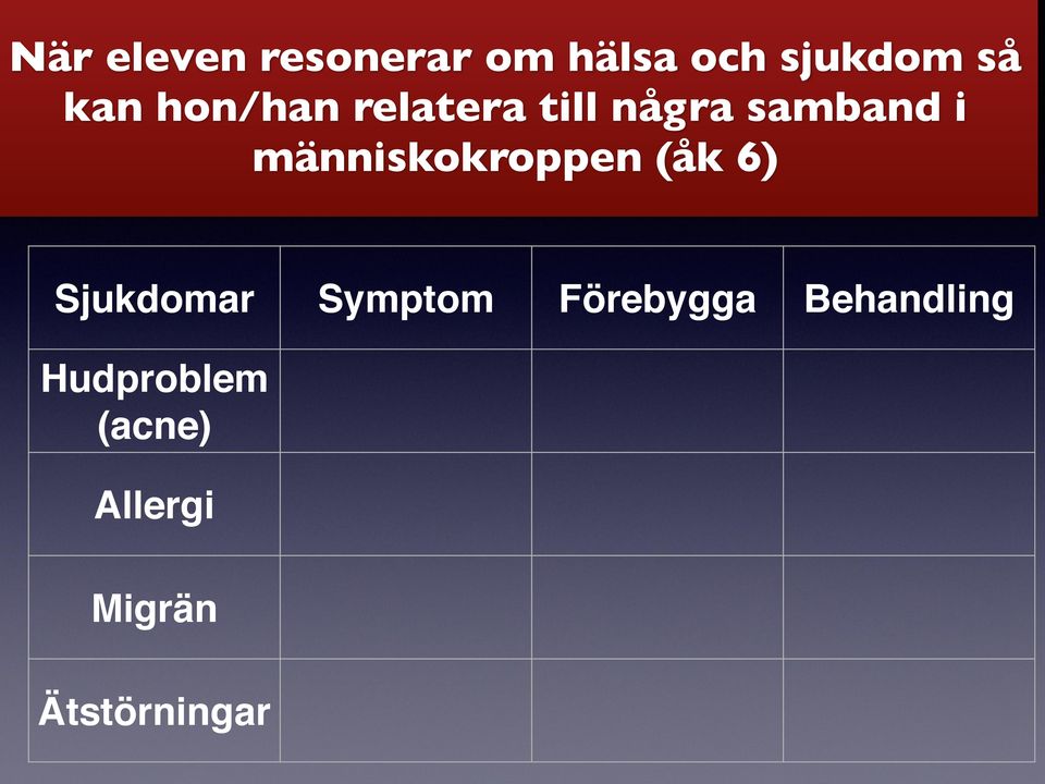 människokroppen (åk 6) Sjukdomar Symptom
