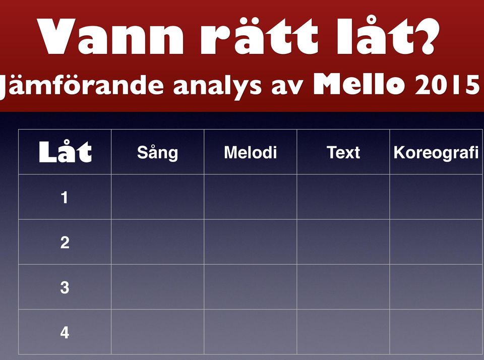 Mello 2015 Låt Sång