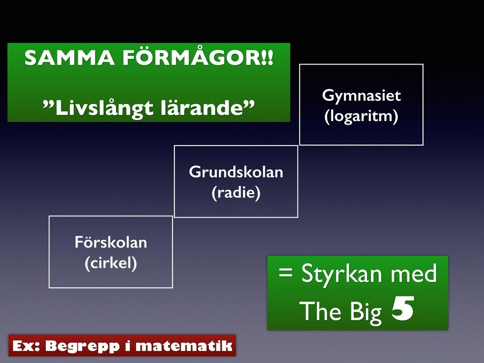 (radie) Förskolan (cirkel) =