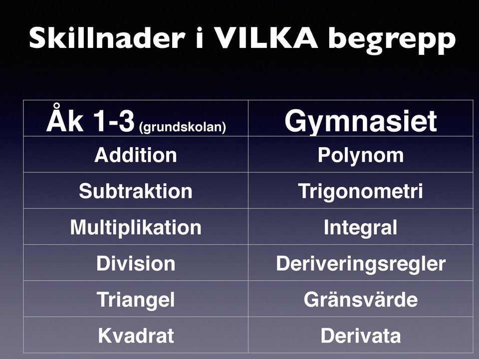 Multiplikation Division Triangel Kvadrat