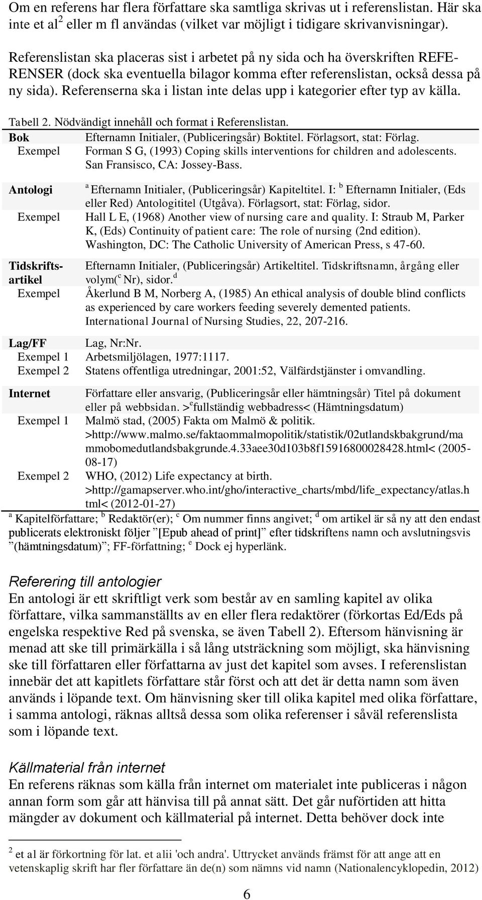 Referenserna ska i listan inte delas upp i kategorier efter typ av källa. Tabell 2. Nödvändigt innehåll och format i Referenslistan. Bok Efternamn Initialer, (Publiceringsår) Boktitel.