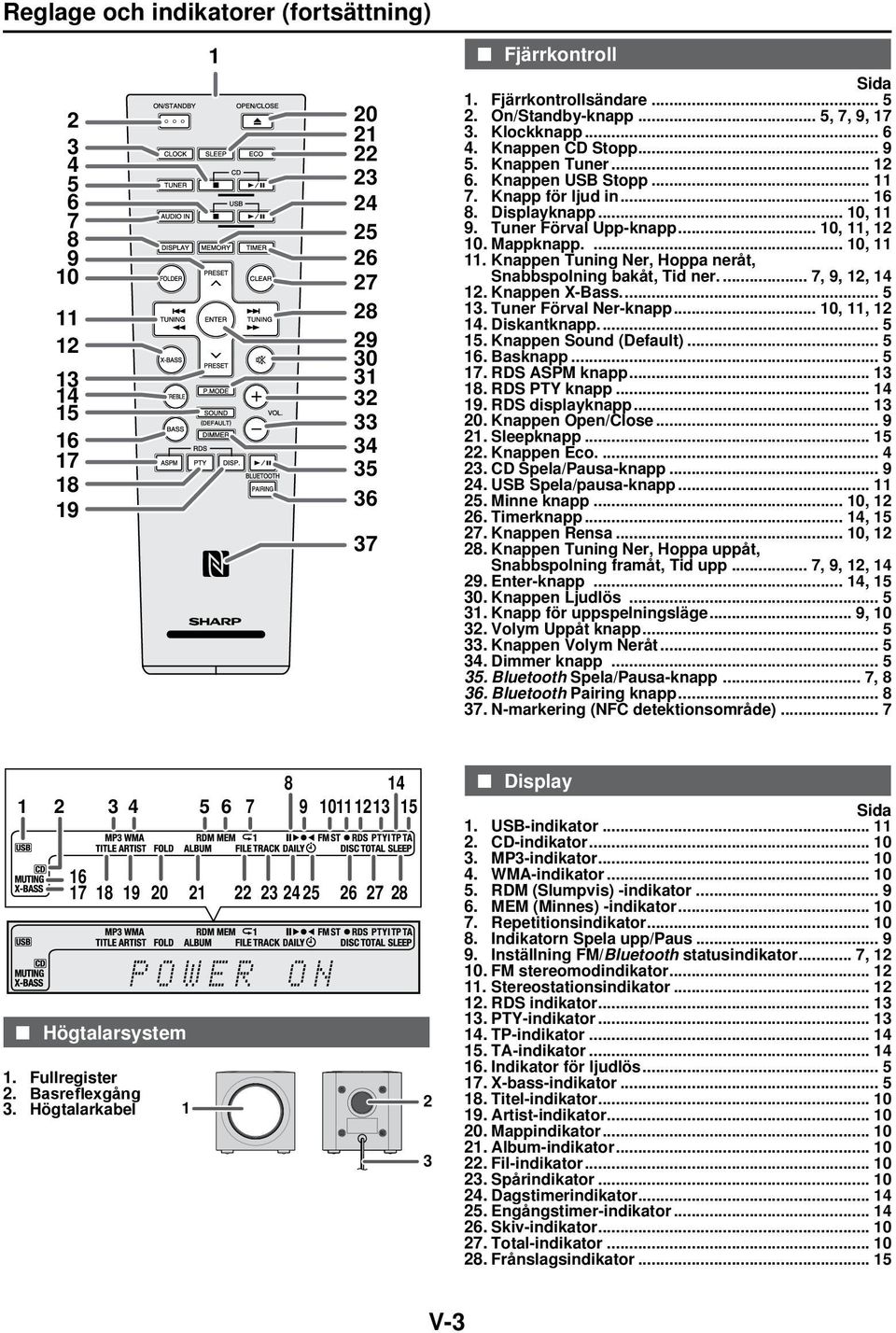 Tuner Förval Upp-knapp... 10, 11, 12 10. Mappknapp.... 10, 11 11. Knappen Tuning Ner, Hoppa neråt, Snabbspolning bakåt, Tid ner... 7, 9, 12, 14 12. Knappen X-Bass... 5 13. Tuner Förval Ner-knapp.