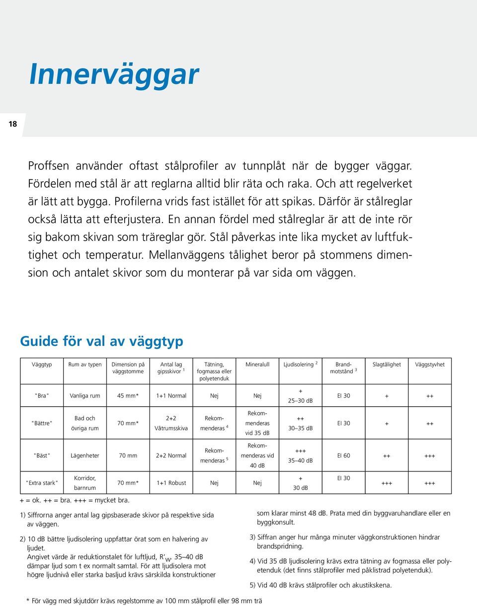 Stål påverkas inte lika mycket av luftfuktighet och temperatur. Mellanväggens tålighet beror på stommens dimension och antalet skivor som du monterar på var sida om väggen.