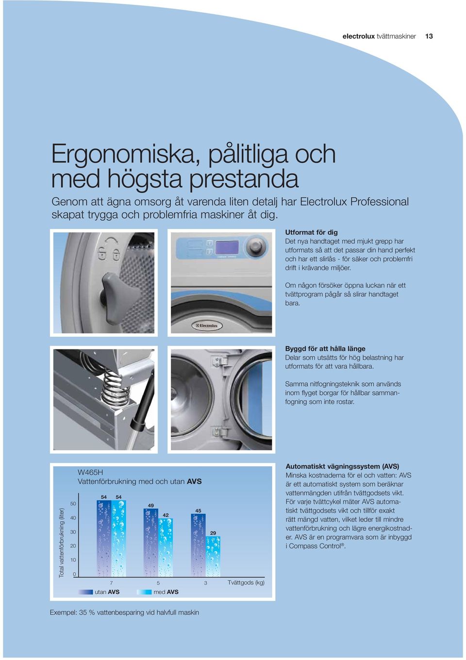 Om någon försöker öppna luckan när ett tvättprogram pågår så slirar handtaget bara. Byggd för att hålla länge Delar som utsätts för hög belastning har utformats för att vara hållbara.