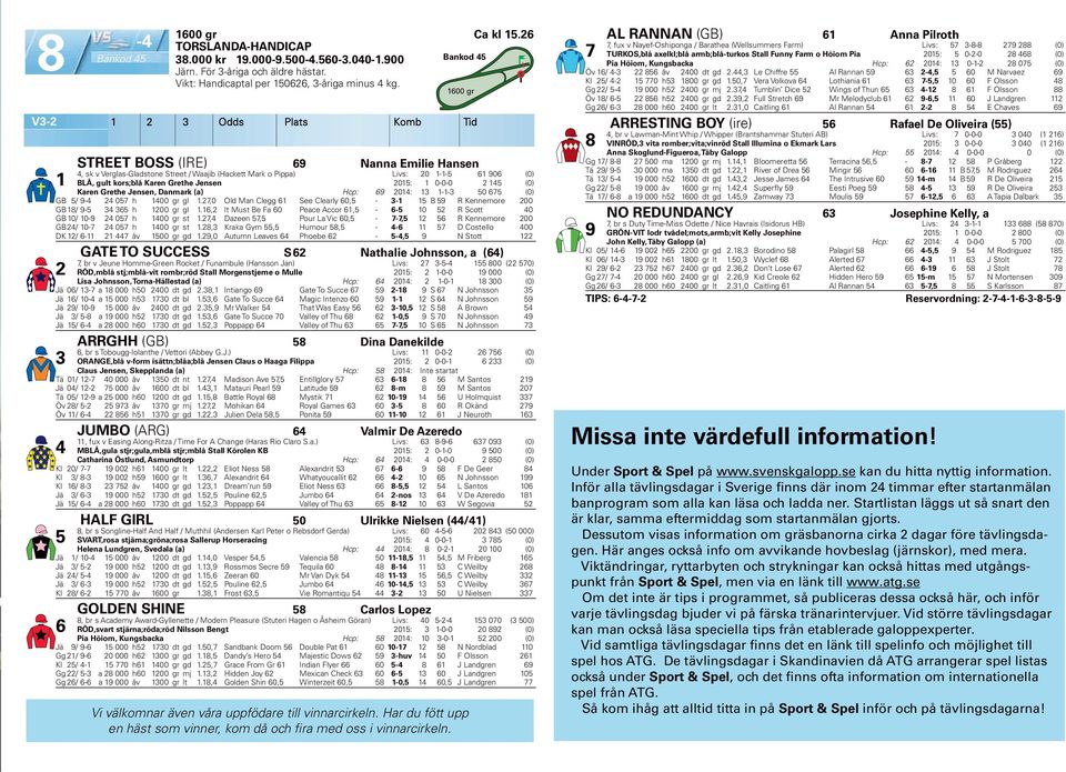 Danmark (a) Hcp: 0: -- 0 (0) GB / - 0 h 00 gr gl.,0 Old Man Clegg See Clearly 0, - - B R Kennemore 00 GB 8/ - h 00 gr gl., It Must Be Fa 0 Peace Accor, - - 0 R Scott 0 GB 0/ 0-0 h 00 gr st.