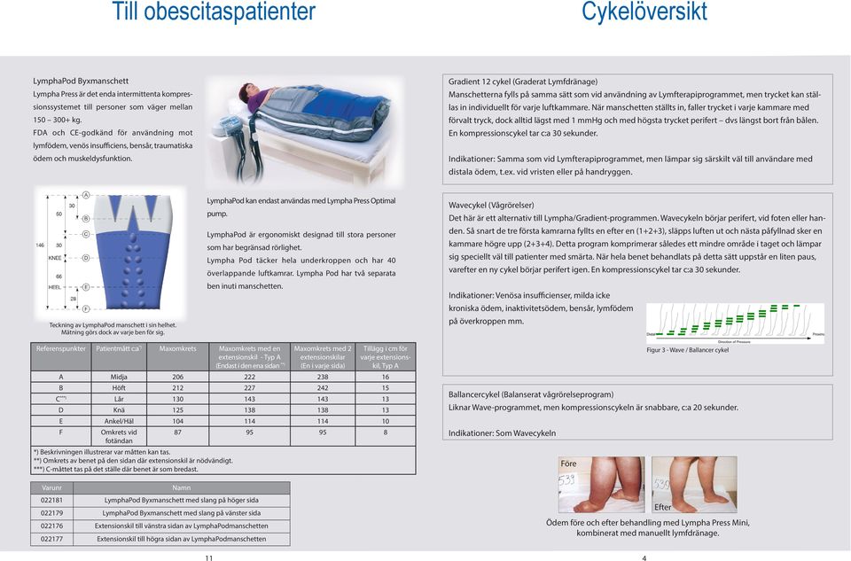 Gradient 12 cykel (Graderat Lymfdränage) Manschetterna fylls på samma sätt som vid användning av Lymfterapiprogrammet, men trycket kan ställas in individuellt för varje luftkammare.