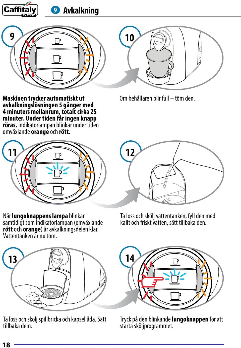 12 När lungoknappens lampa blinkar samtidigt som indikatorlampan (omväxlande rött och orange) är avkalkningsdelen klar. Vattentanken är nu tom.