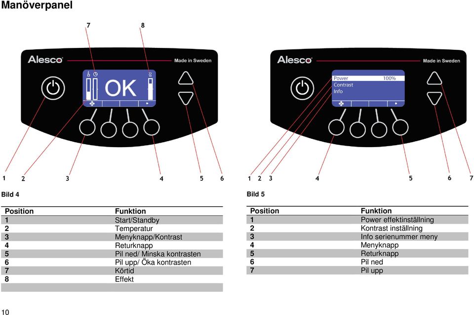 kontrasten 7 Körtid 8 Effekt Bild 5 Position Funktion 1 Power effektinställning