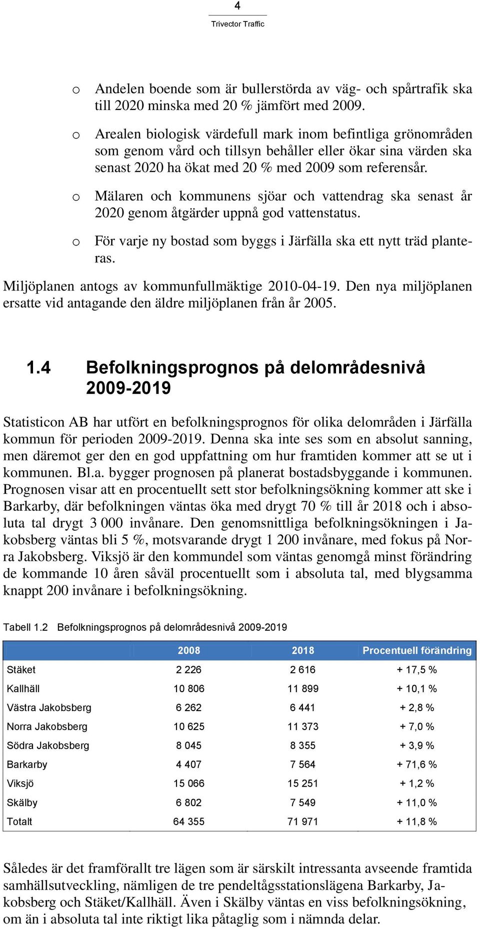 o Mälaren och kommunens sjöar och vattendrag ska senast år 2020 genom åtgärder uppnå god vattenstatus. o För varje ny bostad som byggs i Järfälla ska ett nytt träd planteras.