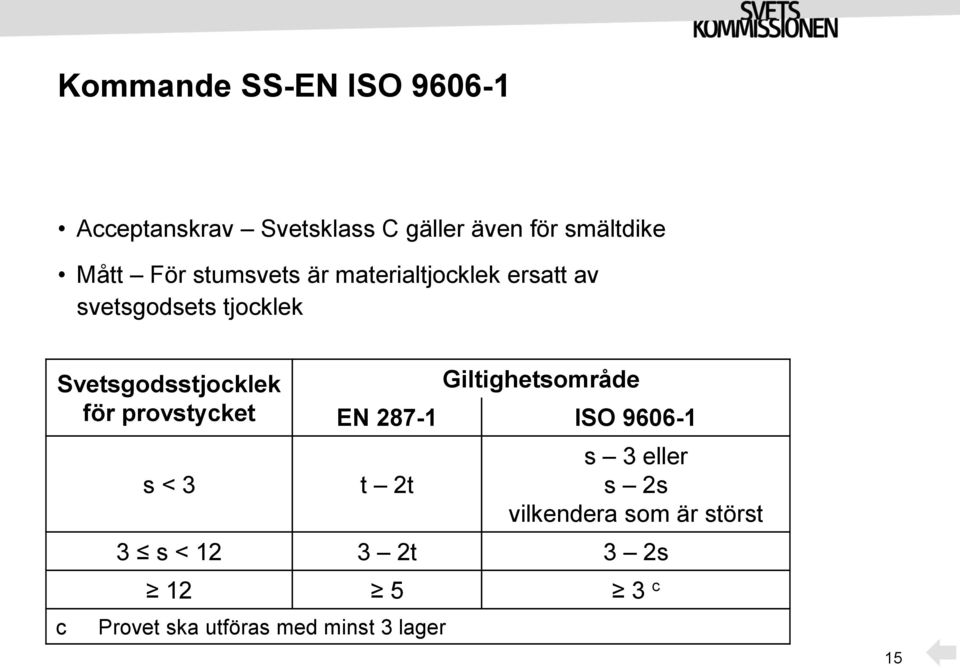 för provstycket c s < 3 Giltighetsområde EN 287-1 ISO 9606-1 t 2t s 3 eller s 2s