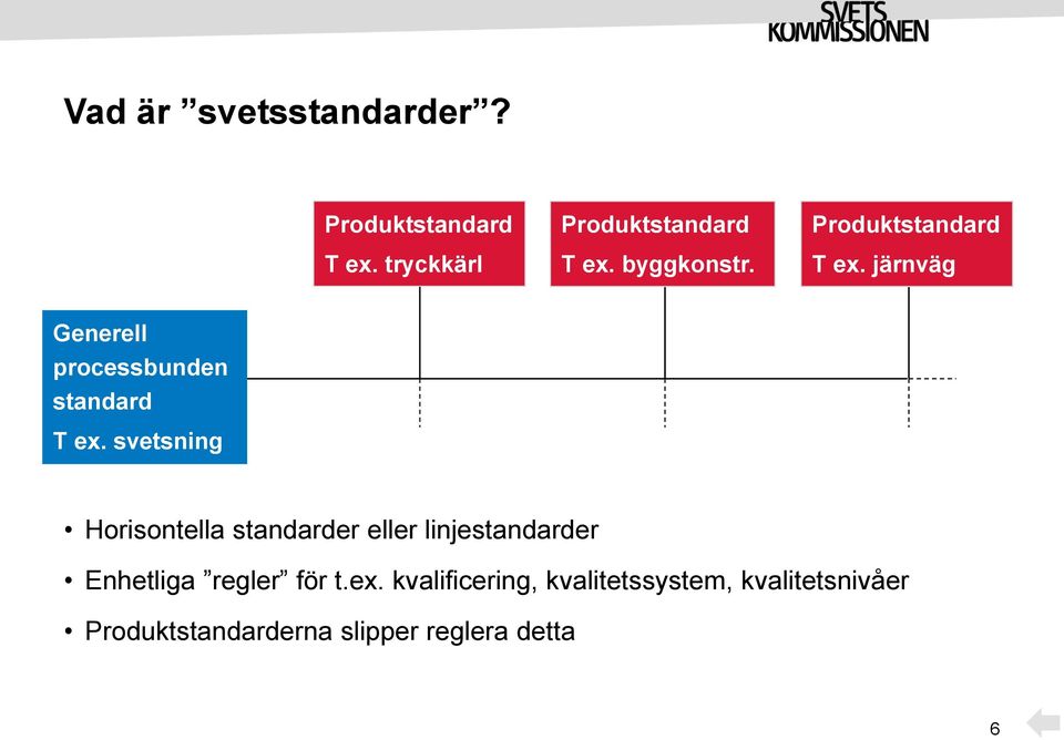 svetsning Horisontella standarder eller linjestandarder Enhetliga regler för t.ex.