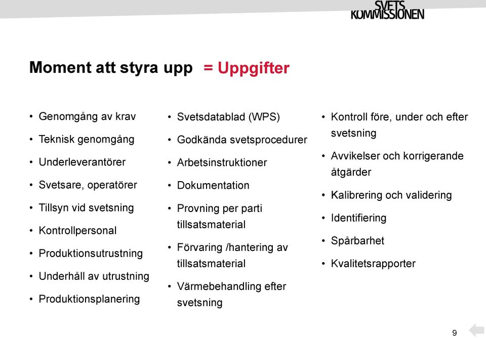 Arbetsinstruktioner Dokumentation Provning per parti tillsatsmaterial Förvaring /hantering av tillsatsmaterial Värmebehandling efter