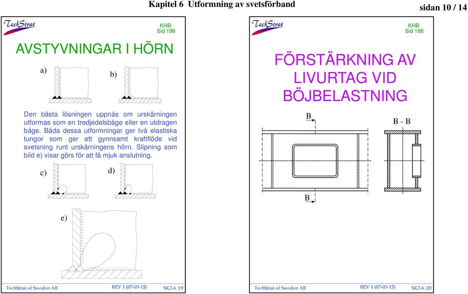 Båda dessa utformningar ger två elastiska tungor som ger ett gynnsamt kraftflöde vid svetsning runt urskärningens hörn.