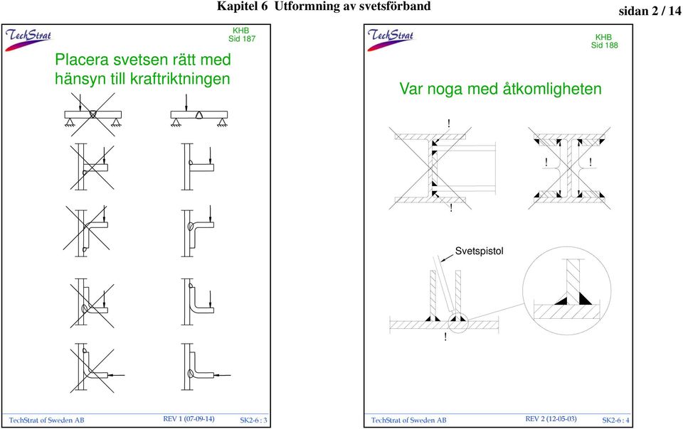 åtkomligheten KHB Sid 188 Svetspistol TechStrat of Sweden AB REV 1