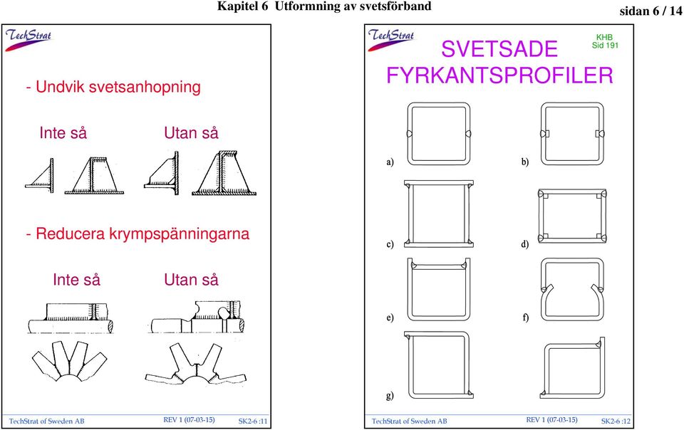 så - Reducera krympspänningarna Inte så Utan så TechStrat of Sweden