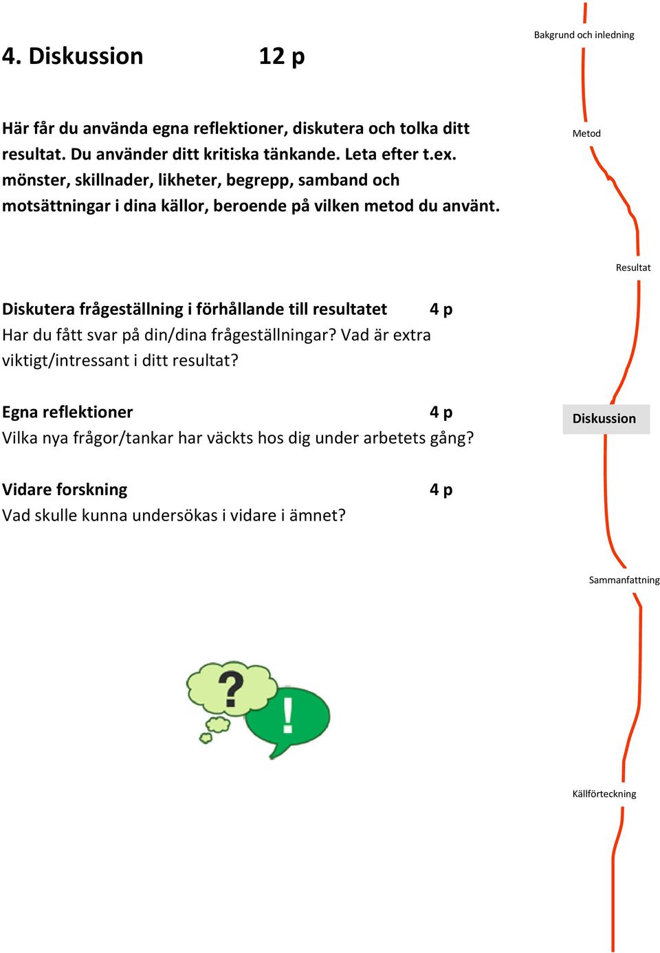 Diskutera frågeställning i förhållande till resultatet 4 p Har du fått svar på din/dina frågeställningar?