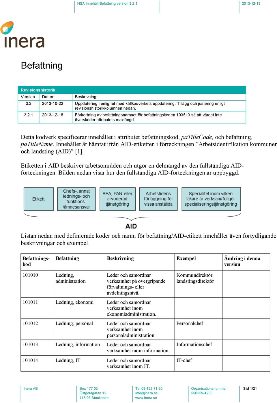 Innehållet är hämtat ifrån AID-etiketten i förteckningen Arbetsidentifikation kommuner och landsting (AID) [1].