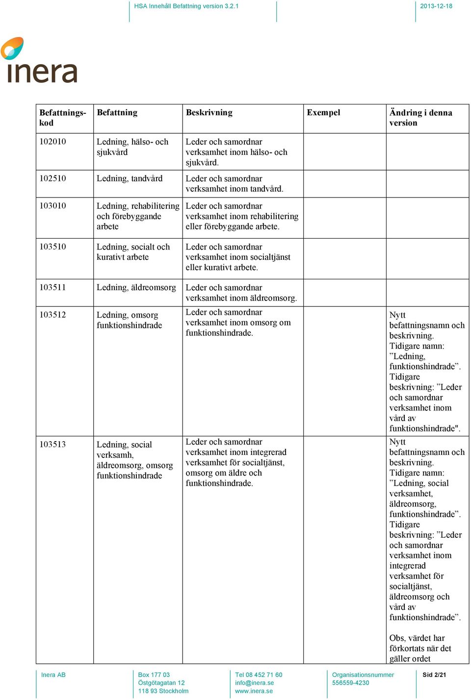 verksamhet inom socialtjänst eller kurativt arbete. 103511 Ledning, äldreomsorg verksamhet inom äldreomsorg.