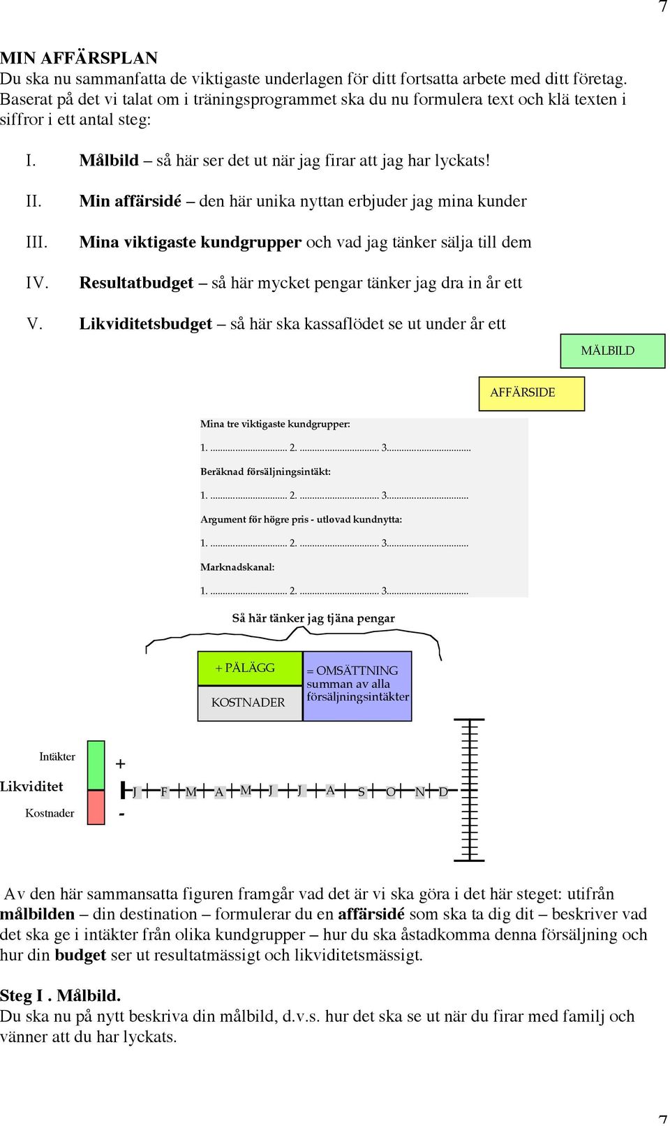 Min affärsidé den här unika nyttan erbjuder jag mina kunder Mina viktigaste kundgrupper och vad jag tänker sälja till dem Resultatbudget så här mycket pengar tänker jag dra in år ett V.