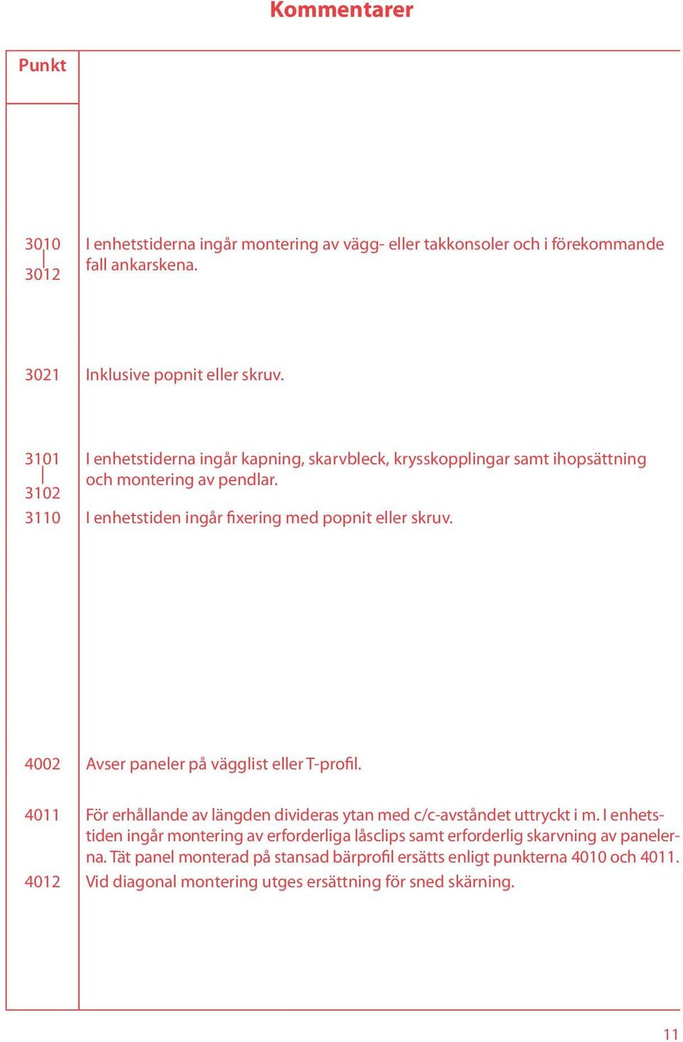 4002 Avser paneler på vägglist eller T-profil. 4011 För erhållande av längden divideras ytan med c/c-avståndet uttryckt i m.