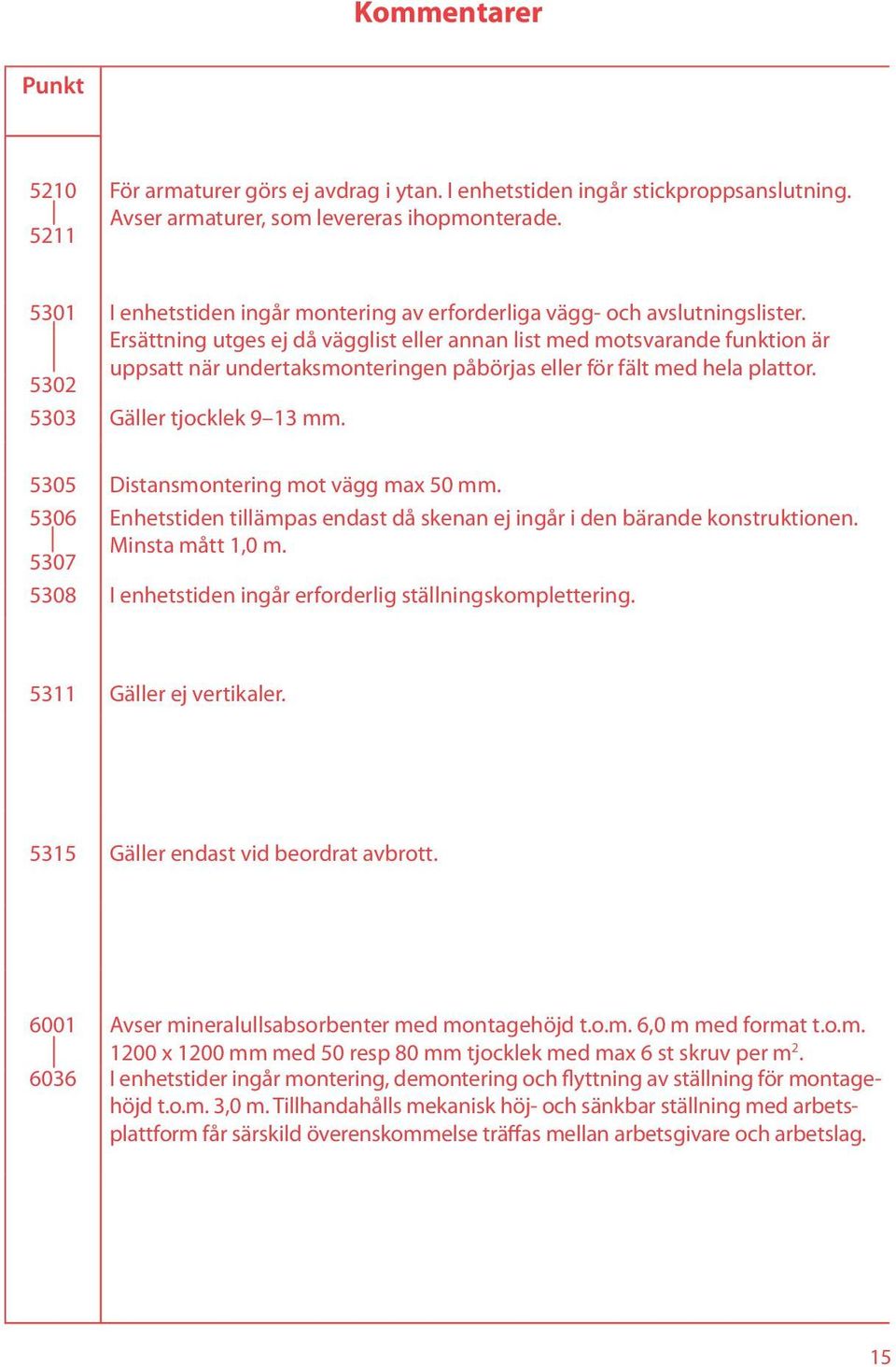 Ersättning utges ej då vägglist eller annan list med motsvarande funktion är 5302 uppsatt när undertaksmonteringen påbörjas eller för fält med hela plattor. 5303 Gäller tjocklek 9 13 mm.