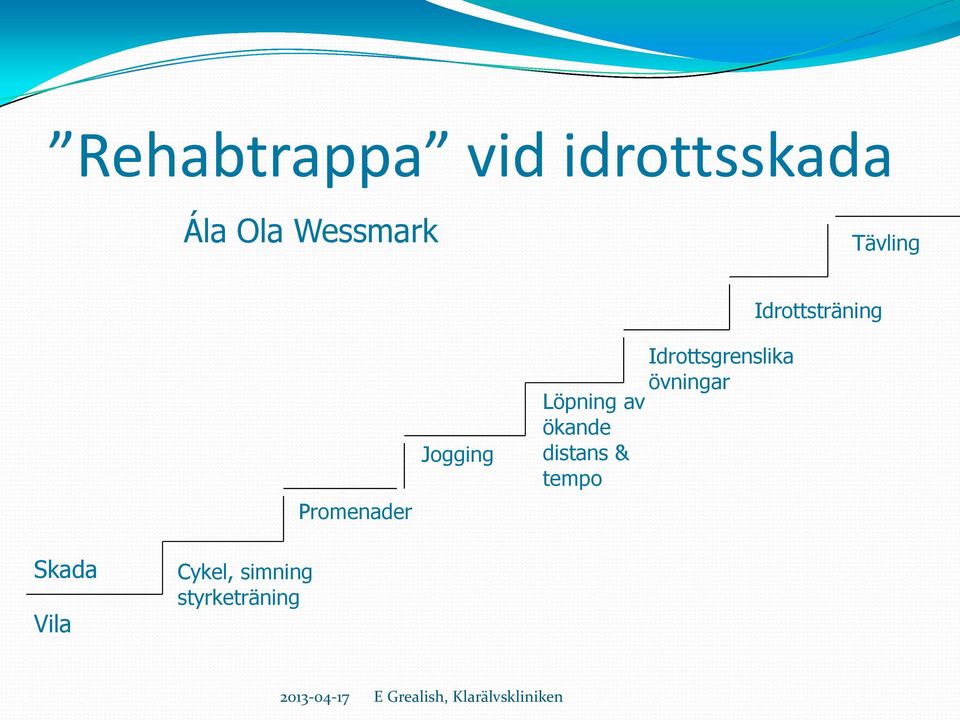 distans & tempo Idrottsgrenslika övningar