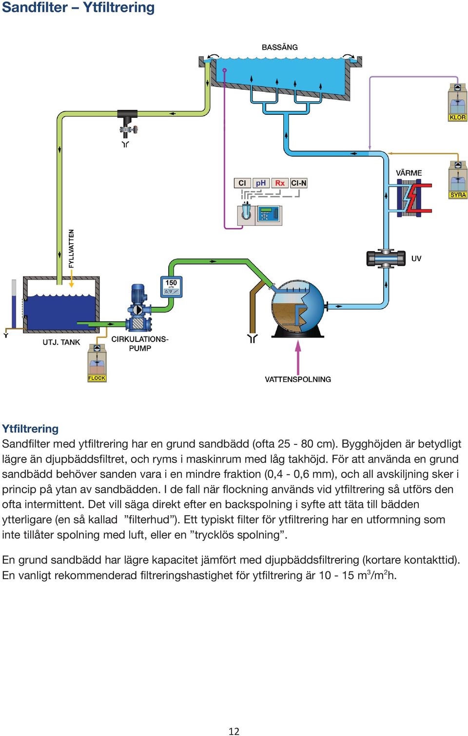 I de fall när flockning används vid ytfiltrering så utförs den ofta intermittent. Det vill säga direkt efter en backspolning i syfte att täta till bädden ytterligare (en så kallad filterhud ).