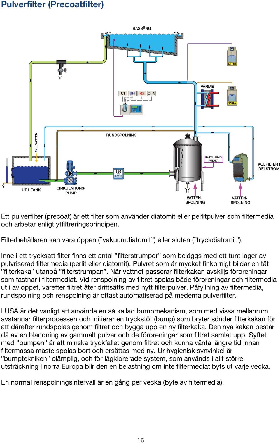 Inne i ett trycksatt filter finns ett antal filterstrumpor som beläggs med ett tunt lager av pulvriserad filtermedia (perlit eller diatomit).