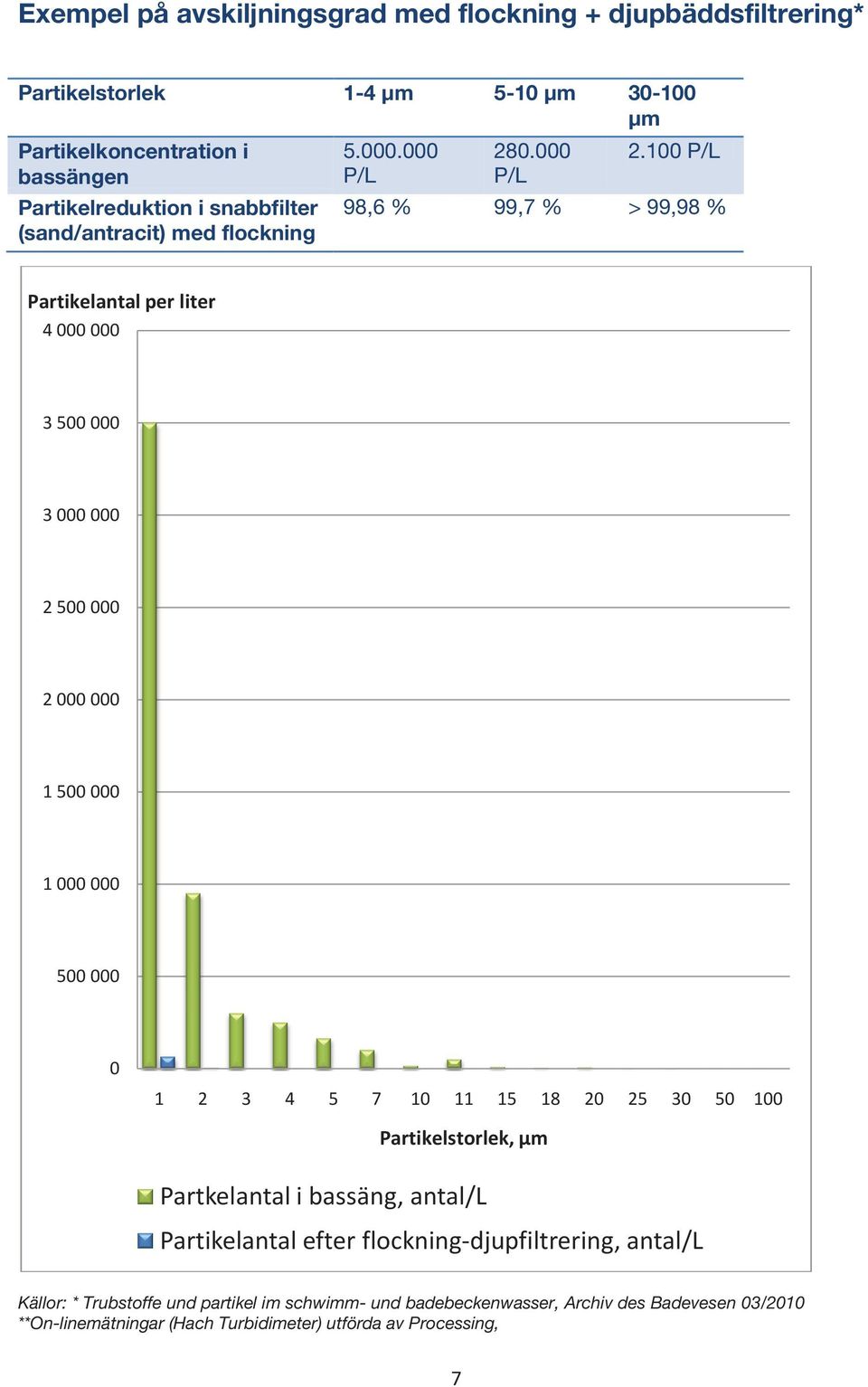 0.000 P/L 2.