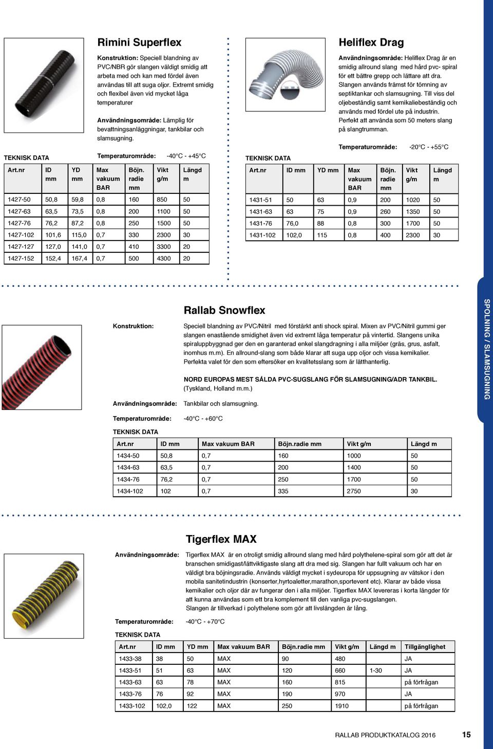 radie Vikt g/m -40 C - +45 C 1427-50 50,8 59,8 0,8 160 850 50 1427-63 63,5 73,5 0,8 200 1100 50 1427-76 76,2 87,2 0,8 250 1500 50 1427-102 101,6 115,0 0,7 330 2300 30 1427-127 127,0 141,0 0,7 410