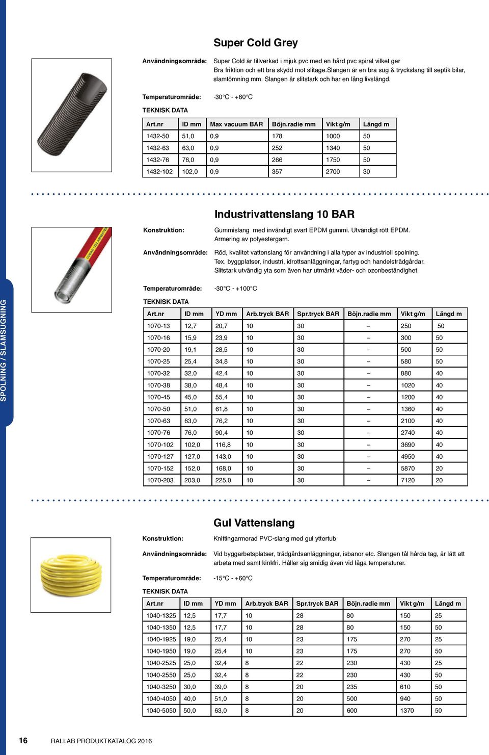 radie Vikt g/m Längd m 1432-50 51,0 0,9 178 1000 50 1432-63 63,0 0,9 252 1340 50 1432-76 76,0 0,9 266 1750 50 1432-102 102,0 0,9 357 2700 30 Industrivattenslang 10 BAR Guislang med invändigt svart