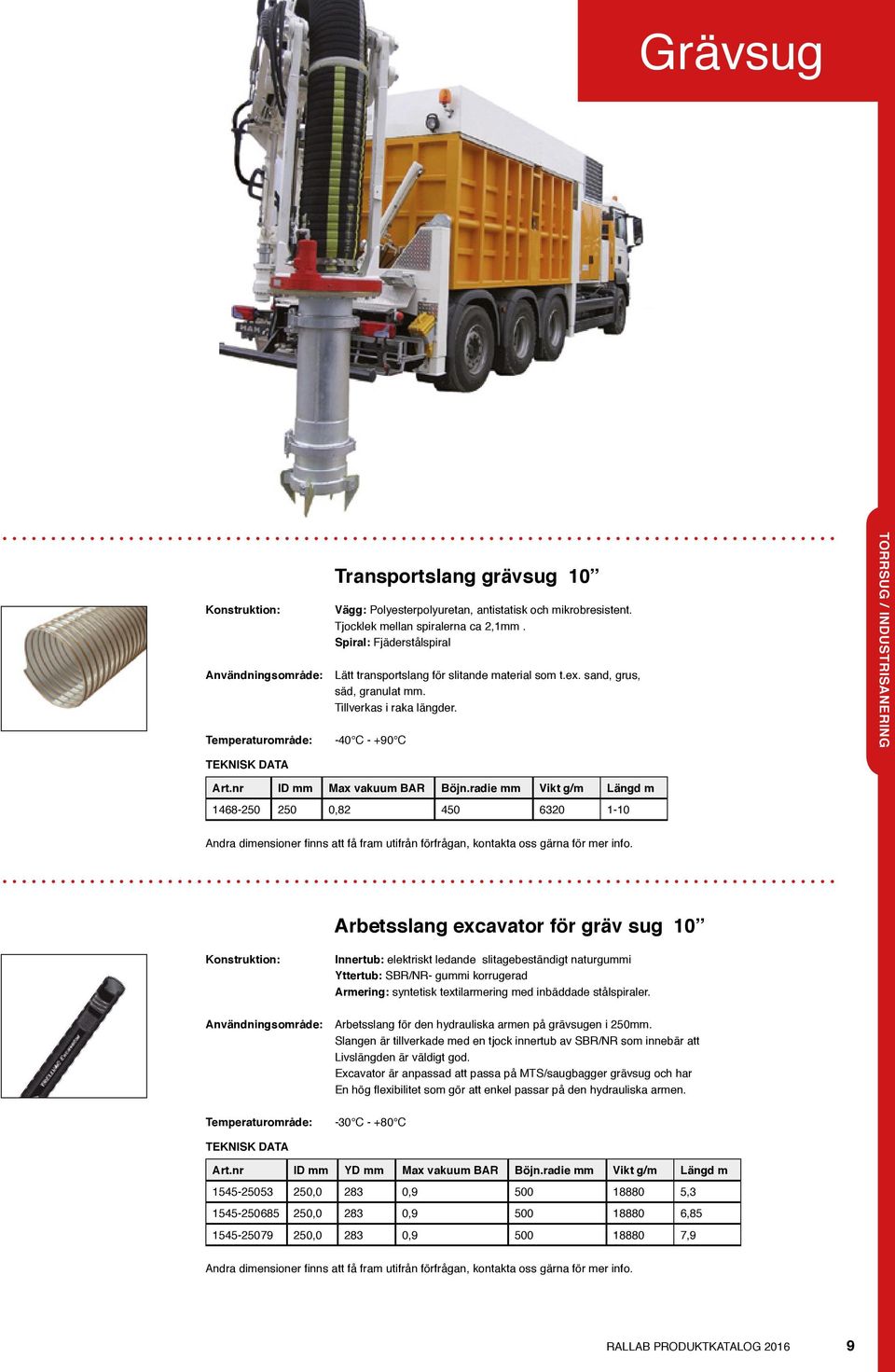 radie Vikt g/m Längd m 1468-250 250 0,82 450 6320 1-10 Andra dimensioner finns att få fram utifrån förfrågan, kontakta oss gärna för mer info.