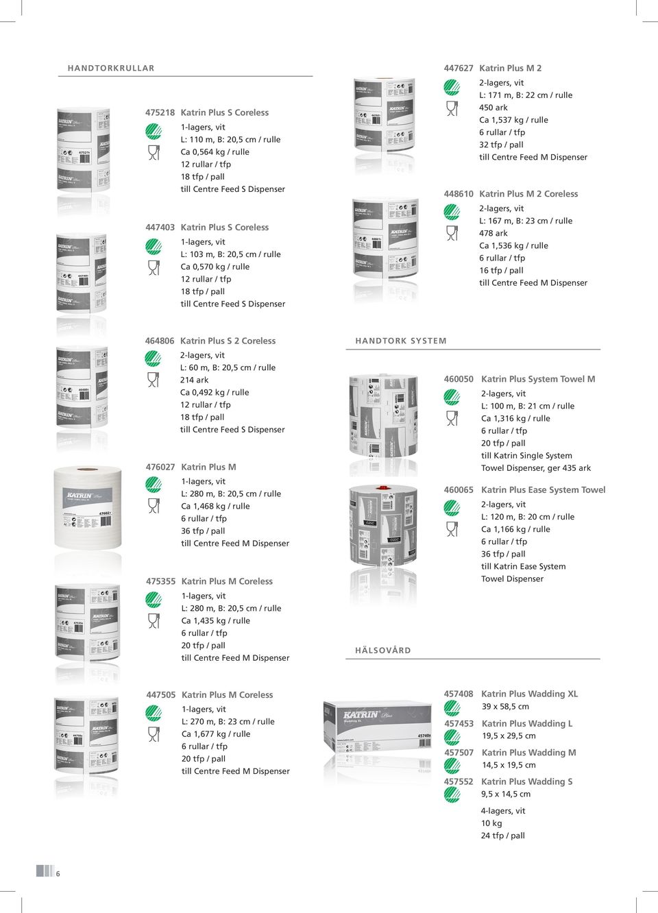 Feed M Dispenser 448610 Katrin Plus M 2 Coreless L: 167 m, B: 23 cm / rulle 478 ark Ca 1,536 kg / rulle 16 tfp / pall till Centre Feed M Dispenser 464806 Katrin Plus S 2 Coreless L: 60 m, B: 20,5 cm