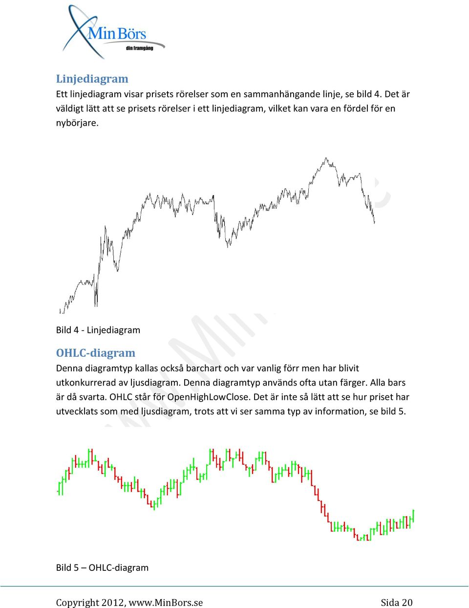Bild 4 - Linjediagram OHLC-diagram Denna diagramtyp kallas också barchart och var vanlig förr men har blivit utkonkurrerad av ljusdiagram.