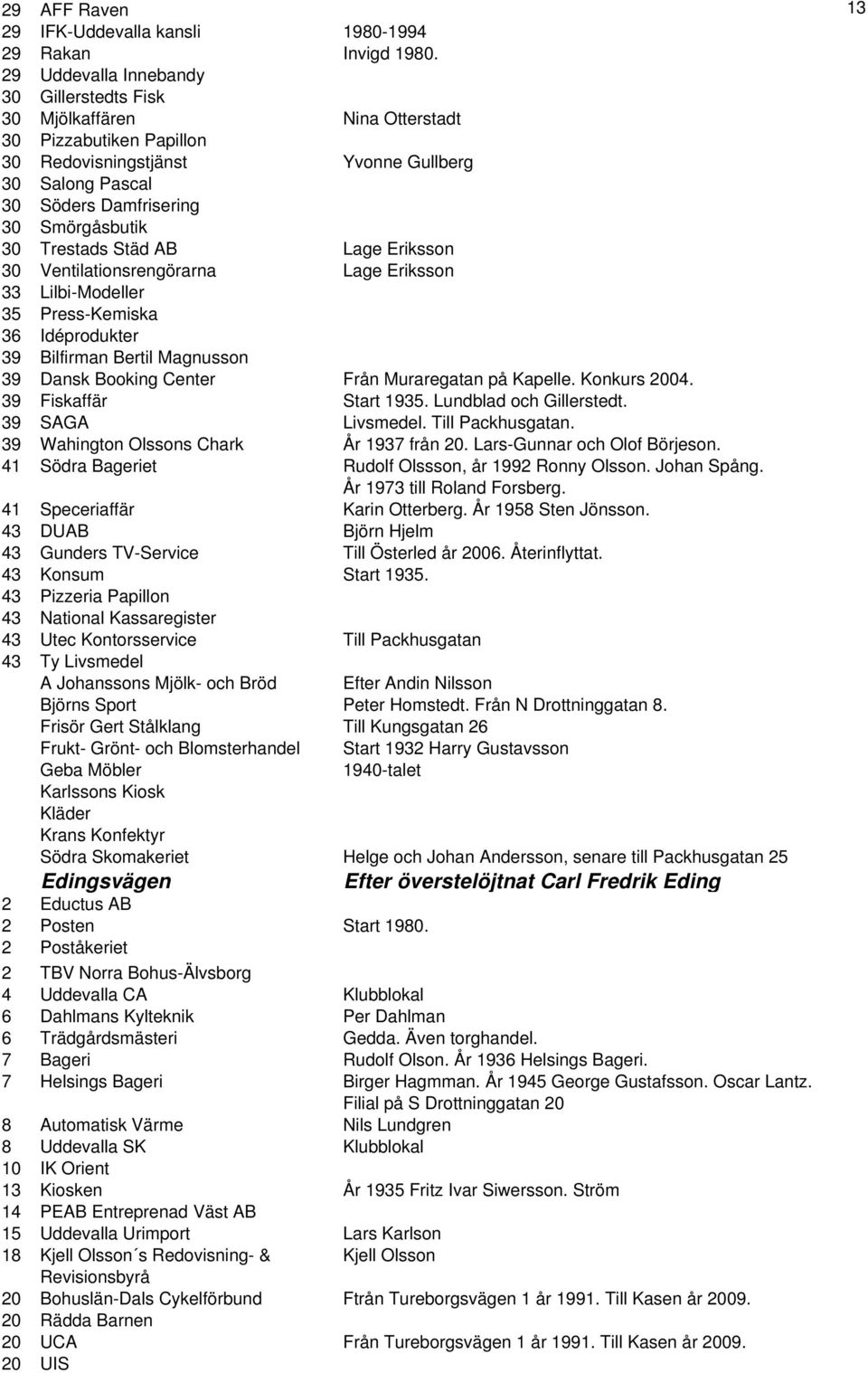 Trestads Städ AB Lage Eriksson 30 Ventilationsrengörarna Lage Eriksson 33 Lilbi-Modeller 35 Press-Kemiska 36 Idéprodukter 39 Bilfirman Bertil Magnusson 39 Dansk Booking Center Från Muraregatan på