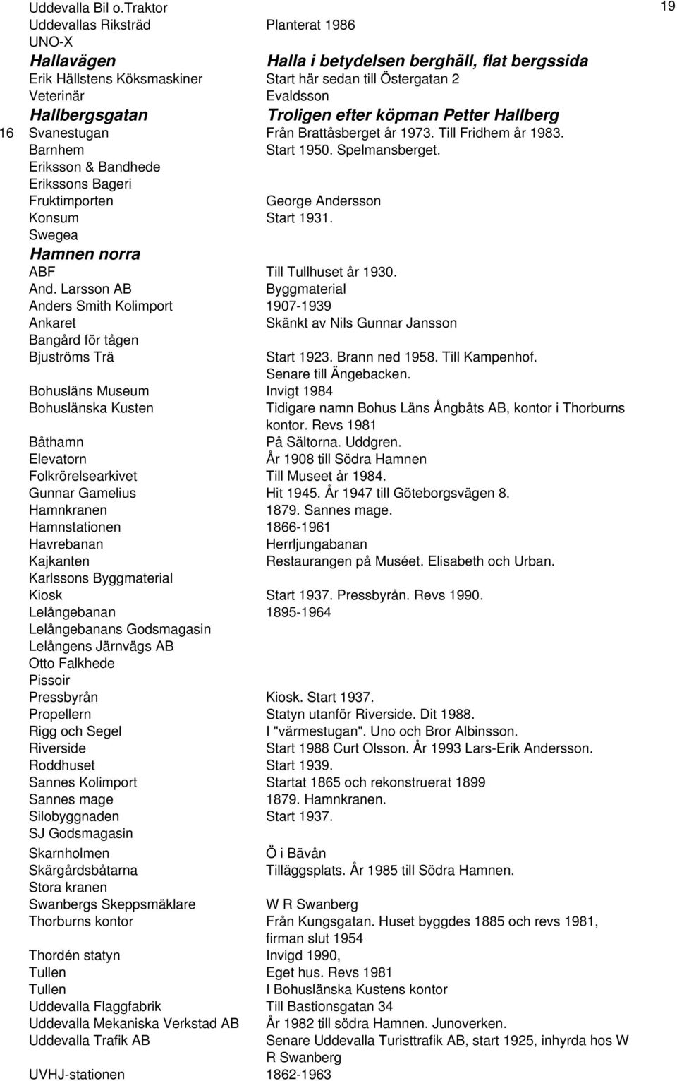 Hallbergsgatan Troligen efter köpman Petter Hallberg 16 Svanestugan Från Brattåsberget år 1973. Till Fridhem år 1983. Barnhem Start 1950. Spelmansberget.