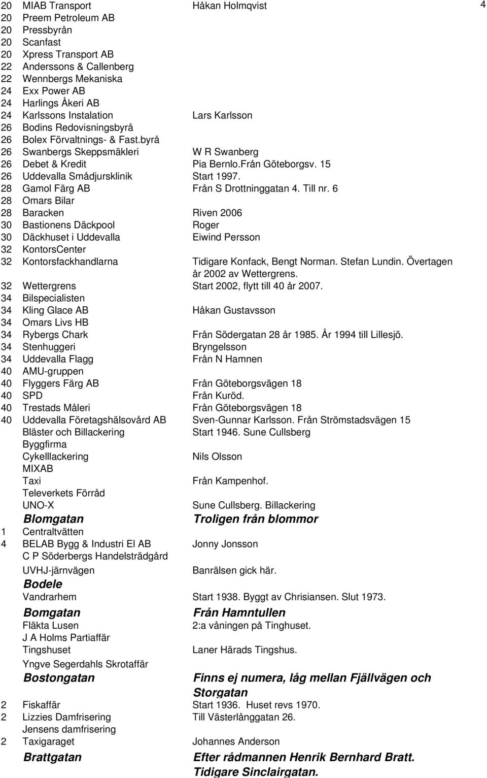 15 26 Uddevalla Smådjursklinik Start 1997. 28 Gamol Färg AB Från S Drottninggatan 4. Till nr.