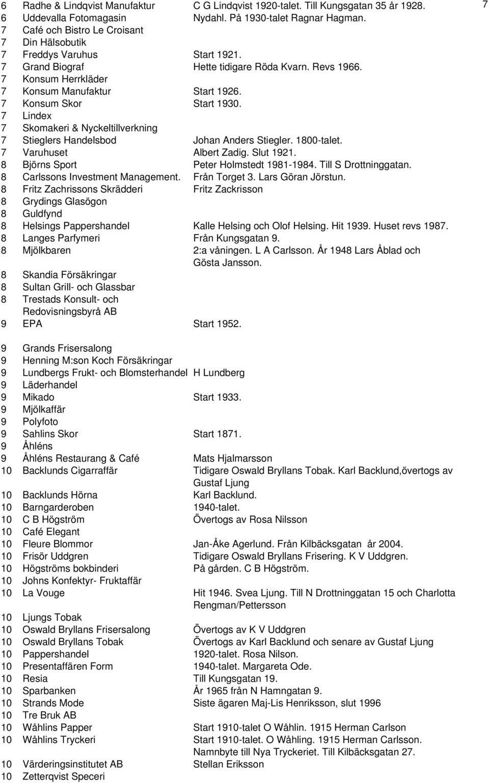 7 Konsum Skor Start 1930. 7 Lindex 7 Skomakeri & Nyckeltillverkning 7 Stieglers Handelsbod Johan Anders Stiegler. 1800-talet. 7 Varuhuset Albert Zadig. Slut 1921.