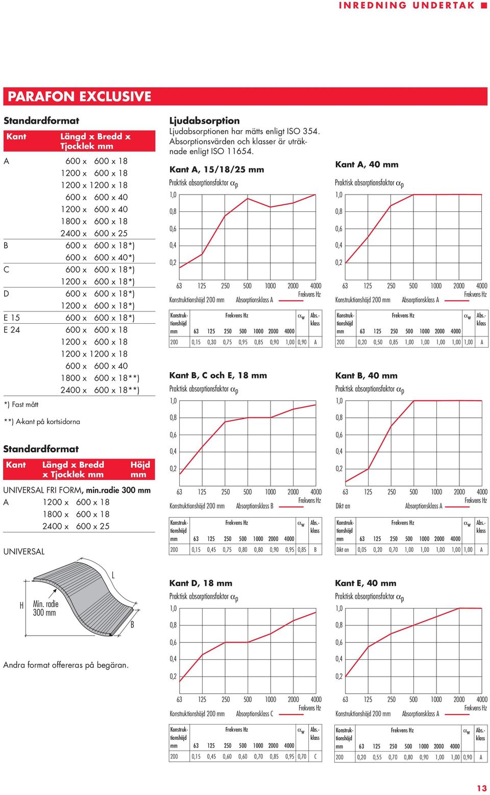 2400 x 600 x 25 B 600 x 600 x 18*) 600 x 600 x 40*) C 600 x 600 x 18*) 1200 x 600 x 18*) D 600 x 600 x 18*) 1200 x 600 x 18*) E 15 600 x 600 x 18*) E 24 600 x 600 x 18 1200 x 600 x 18 1200 x 1200 x