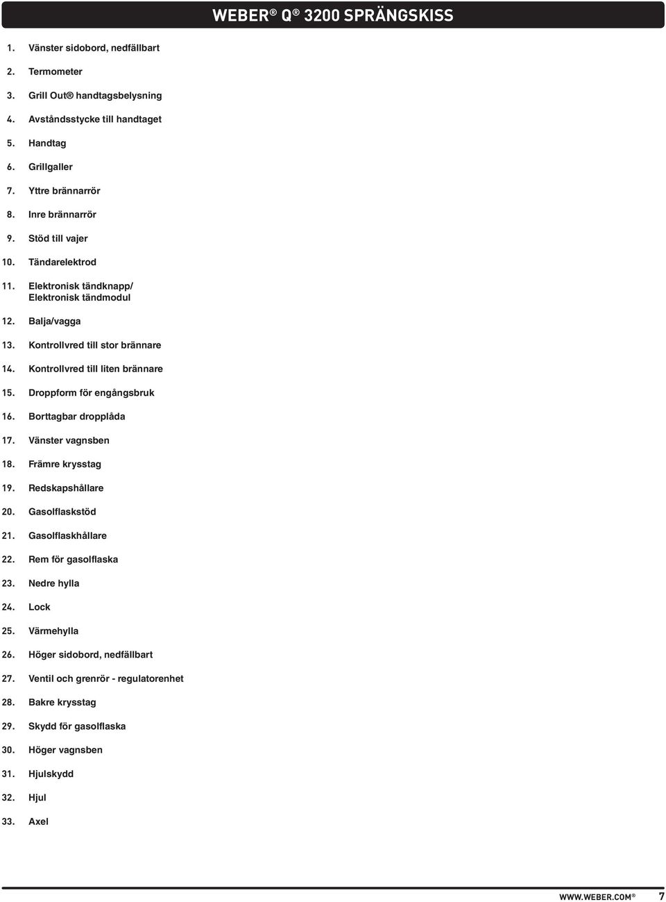 Droppform för engångsbruk 16. Borttagbar dropplåda 17. Vänster vagnsben 18. Främre krysstag 19. Redskapshållare 20. Gasolflaskstöd 21. Gasolflaskhållare 22. Rem för gasolflaska 23. Nedre hylla 24.