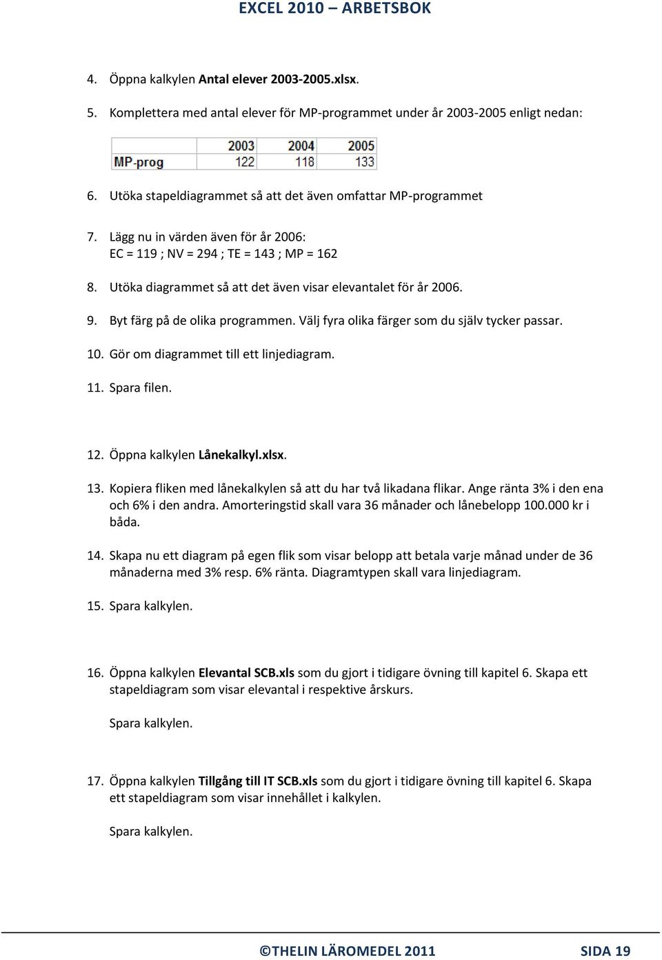 Välj fyra olika färger som du själv tycker passar. 10. Gör om diagrammet till ett linjediagram. 11. Spara filen. 12. Öppna kalkylen Lånekalkyl.xlsx. 13.