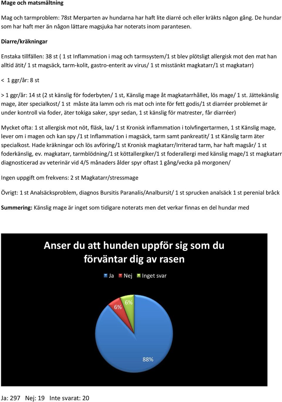 Diarre/kräkningar Enstaka tillfällen: 38 st ( 1 st Inflammation i mag och tarmsystem/1 st blev plötsligt allergisk mot den mat han alltid ätit/ 1 st magsäck, tarm-kolit, gastro-enterit av virus/ 1 st